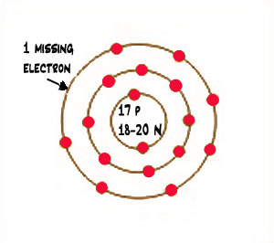 chlorine atomic model