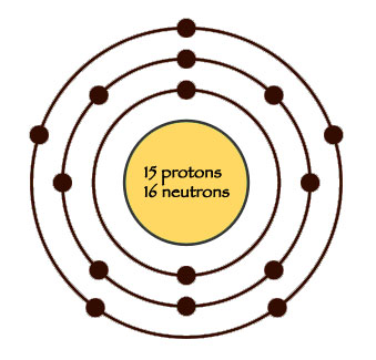 Diagram of a phosphorus atom