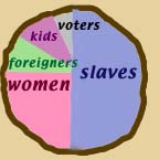pie chart half slaves, a quarter women, and a small sliver voters