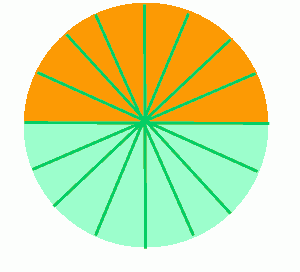 Divide a circle up into pie slices