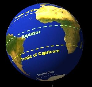 This globe shows the equator running around the widest part of the Earth.