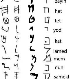 Early alphabets and Hebrew